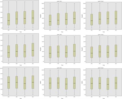 Impact of lockdown on the growth of children in China aged 3-6 years during the COVID-19 pandemic